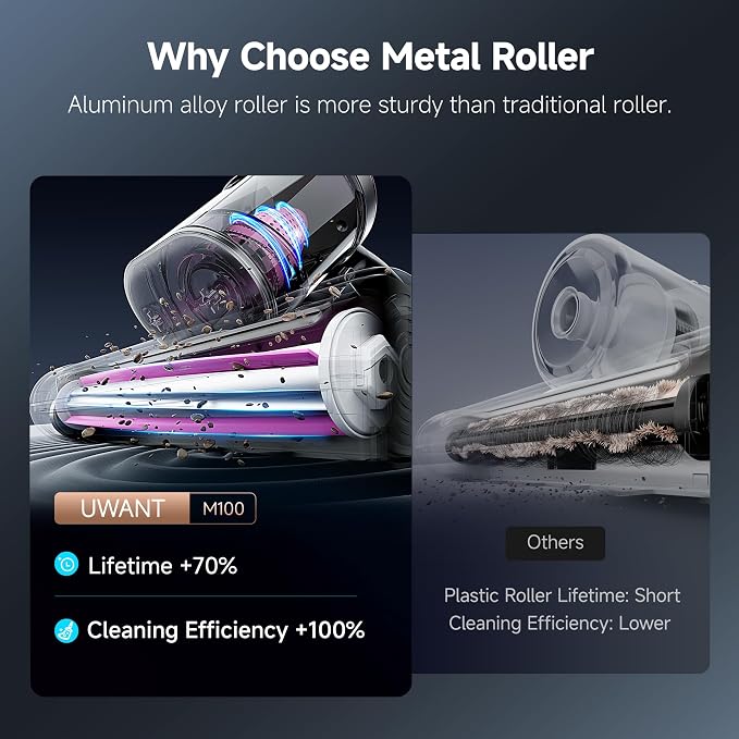 uwant Bed Cleaner with 16Kpa Suction Metal Roller 253.7nm Uv-c Light Mattress - Image 4