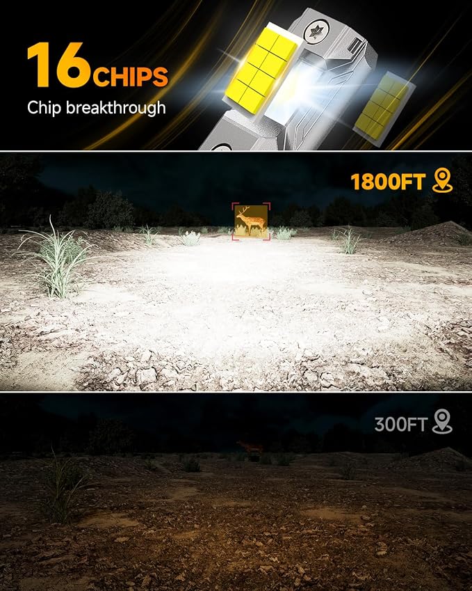 FAHREN H11/H9/H8 light Bulb,  % Super Bright Bulb 1:1 Mini - Image 2
