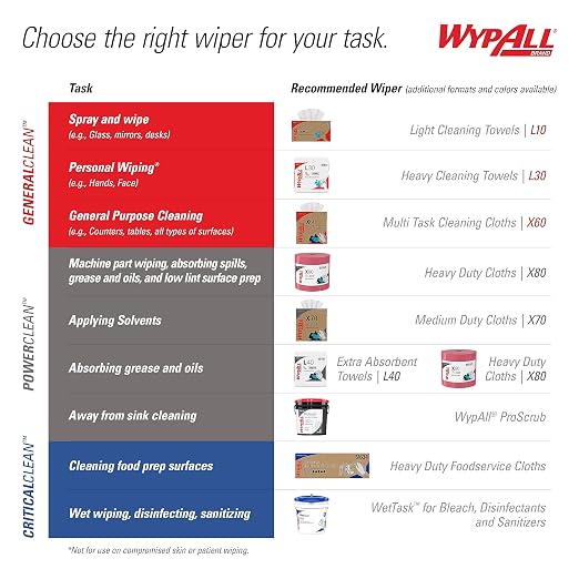 WypAll GeneralClean X60 Cloths Multi-Task Cleaning Wipes, Strong and Absorbent - Image 14