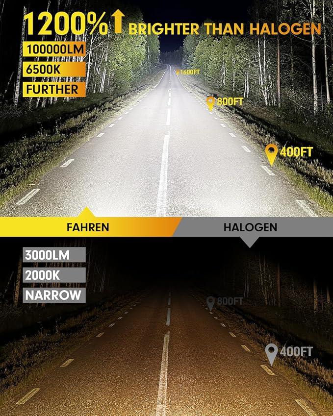 FAHREN 9005/HB3 H11/H8/H9 Led Bulbs Combo – 120000LM 1200% Super Brighter - Image 2