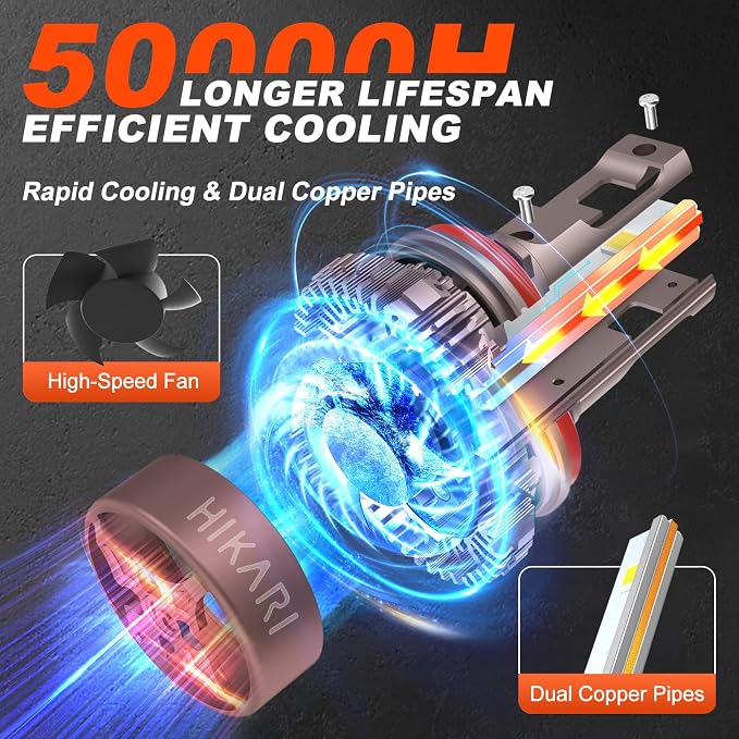HIKARI 2025 Darkenex H4/9003 LED Fog light, 40000LM Pure White 6000K LED Bulbs - Image 4