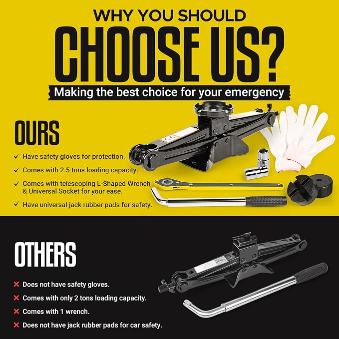 Car Jack Kit/ 2.5 Ton/5512 Pounds Universal Scissor Jack Kit - Image 3