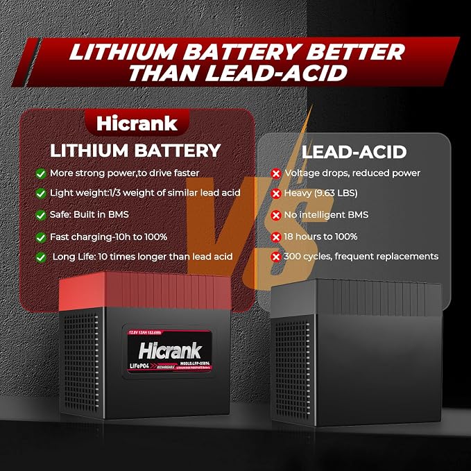 Lithium LiFePO4 Power Wheels Ride On Toy Replacement Battery 12V 12Ah, 2X - Image 2