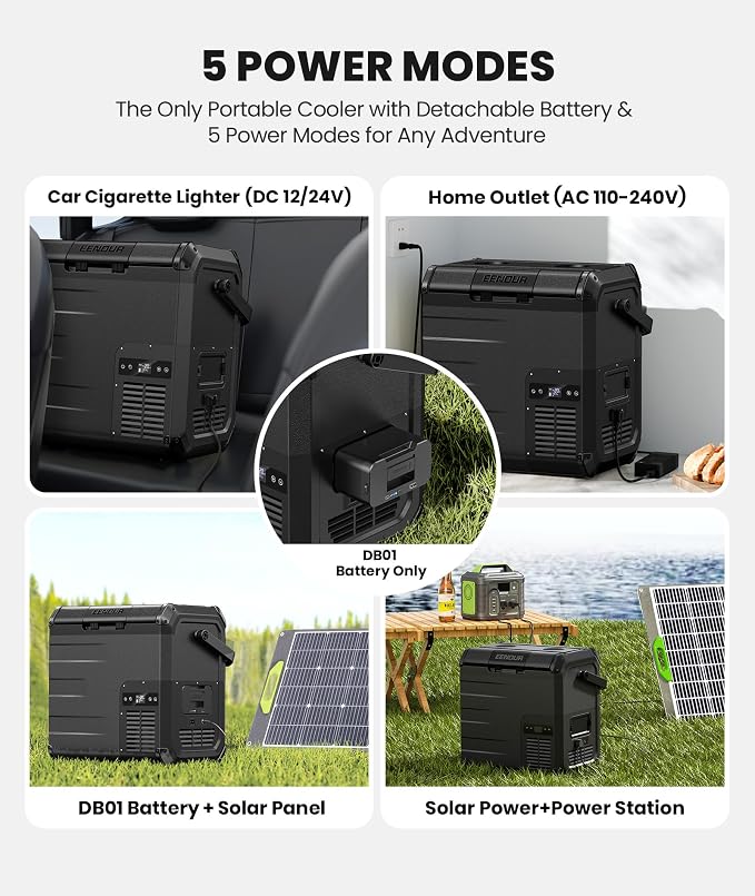 EENOUR D18 19Qt/18L 12V Car Refrigerator - Image 5