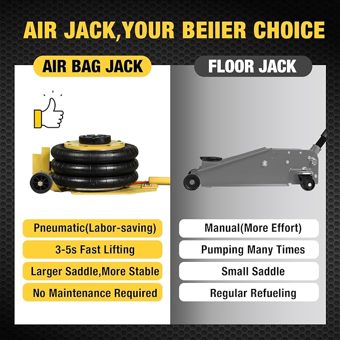 YELLOW JACKET Air Jack 3 Ton Triple Bag Air Jack - Image 4