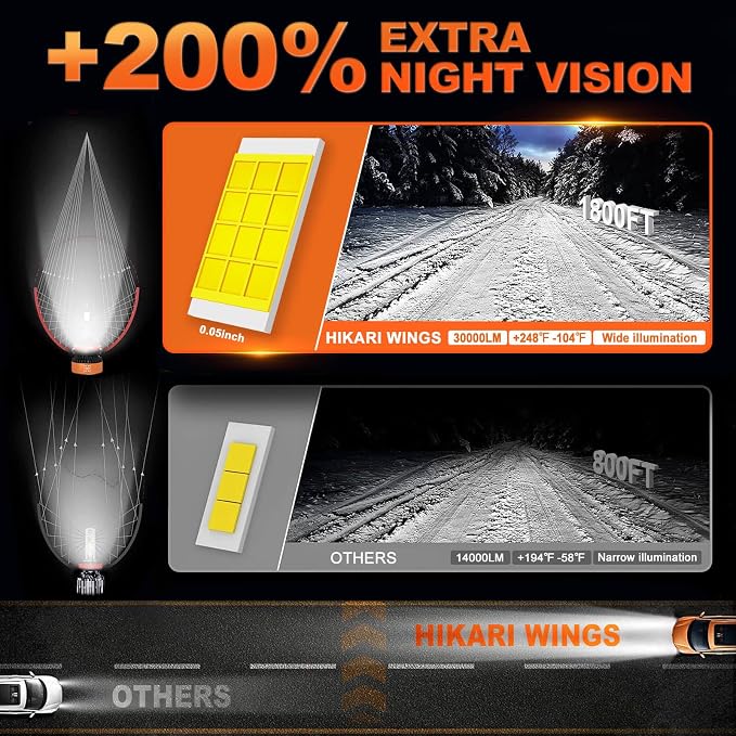 HIKARI WINGS H4/9003 LED Fog light, 30000LM Pure White 6000K LED Bulbs - Image 4