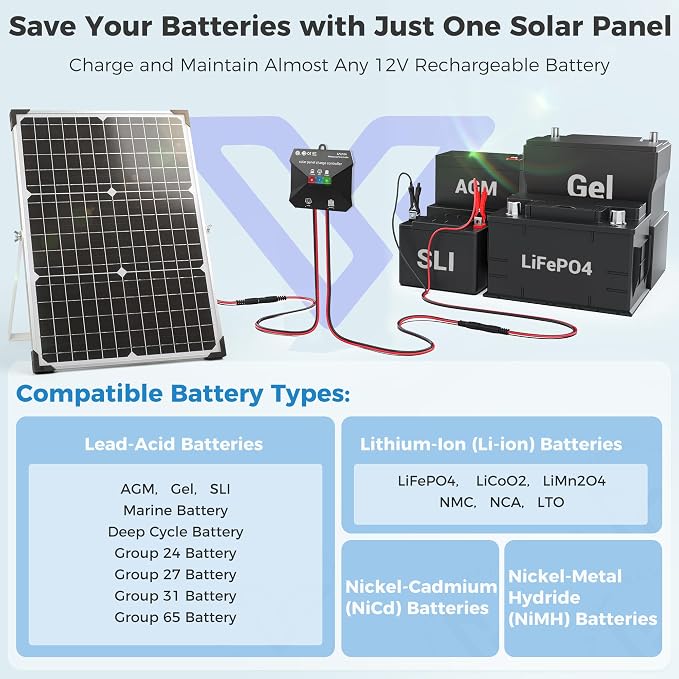 Solar Panel Kit 30W 12V, Solar Battery Trickle Charger Maintainer, Waterproof - Image 5