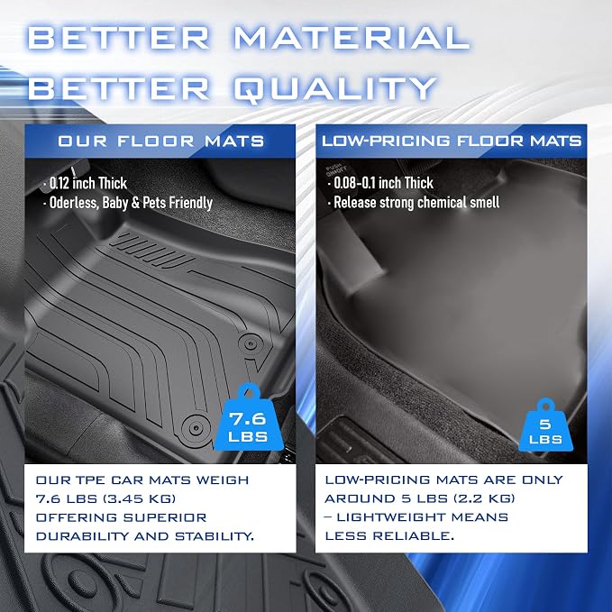 All Weather Floor Mats for Ford Mustang 2015-2017 2018-2024, Cover Protection - Image 5