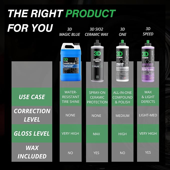 3D Magic Blue Tire Shine Spray - Image 5