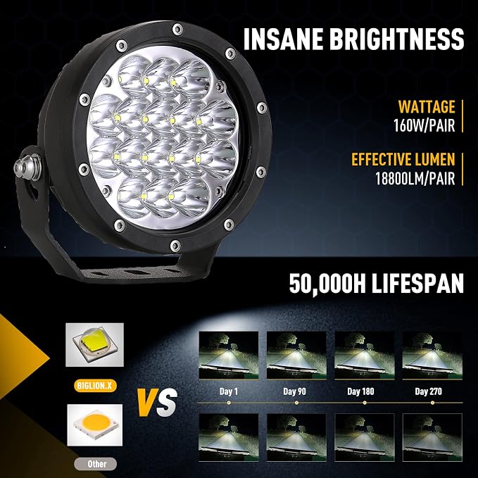 BIGLION.X Pair 160w 5 Inch Round Led Offroad Driving Lights Fog Lights 18800LM - Image 2