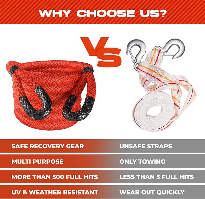 MiolleGear Heavy Duty Kinetic Recovery Tow Rope - Image 4