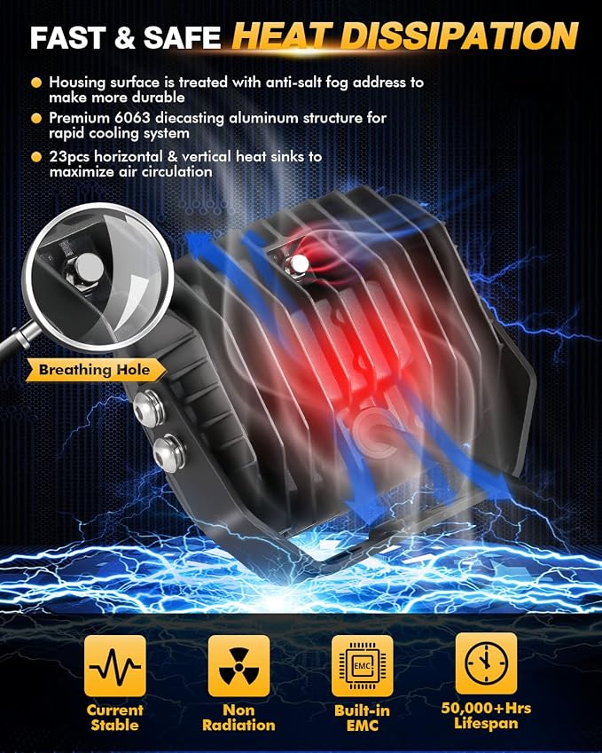 Auxbeam XP-Ultra Series 5 Inch Cube Offroad Lights, Amber DRL Function - Image 6
