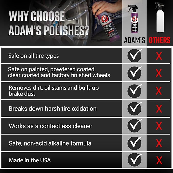 Adam's Wheel & Tire Cleaner - Image 6