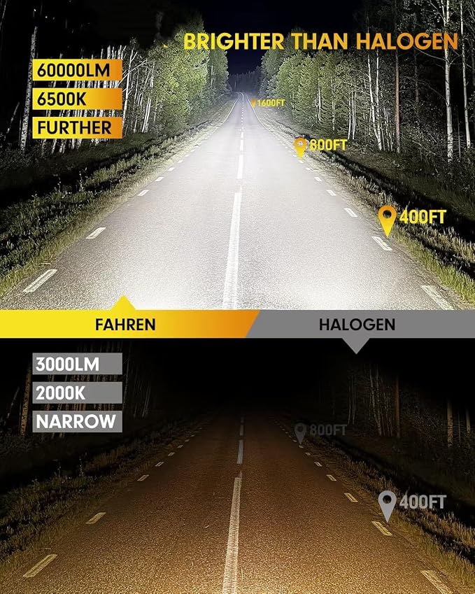 FAHREN Upgraded & Brightest H7 Led Bulbs,  ,  Ultra Bright - Image 2