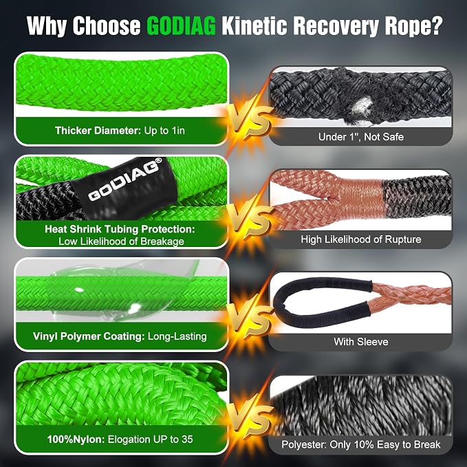 GODIAG 1"×30ft Kinetic Recovery Rope Recovery Tow Strap Heavy Duty Energy Rope - Image 4
