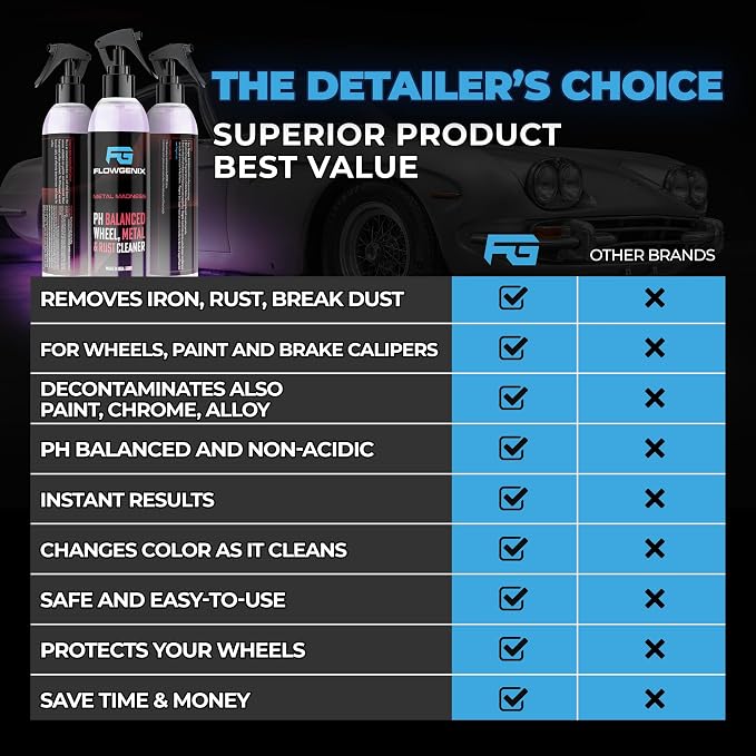 Car Wheel Cleaner Spray - Image 6