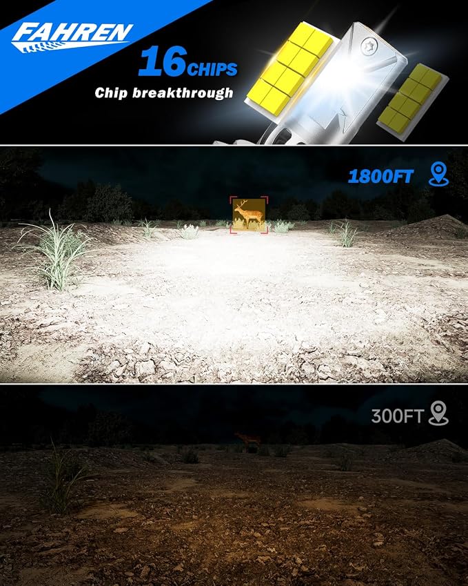 FAHREN H7 LED Light Bulbs, 000LM Super Brightness 1:1 Size No Adapter Needed - Image 3