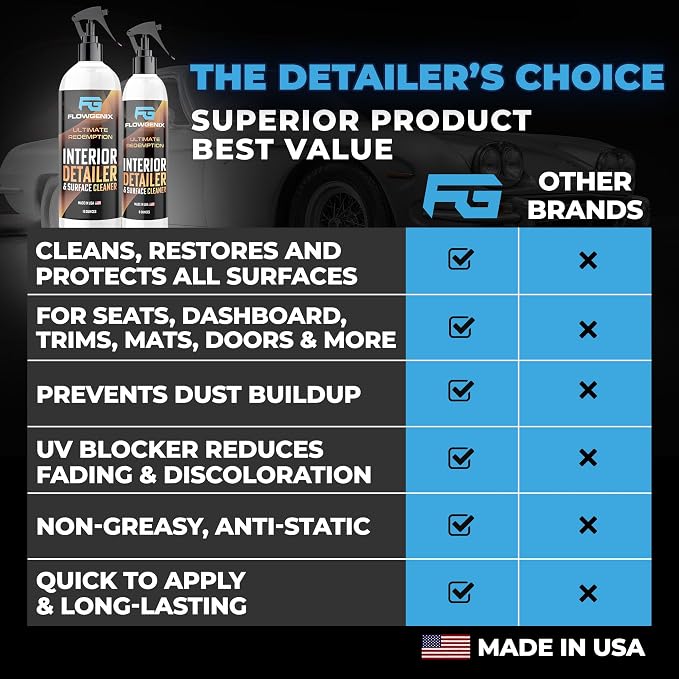 Interior Car Cleaner and Protectant Spray - Image 6