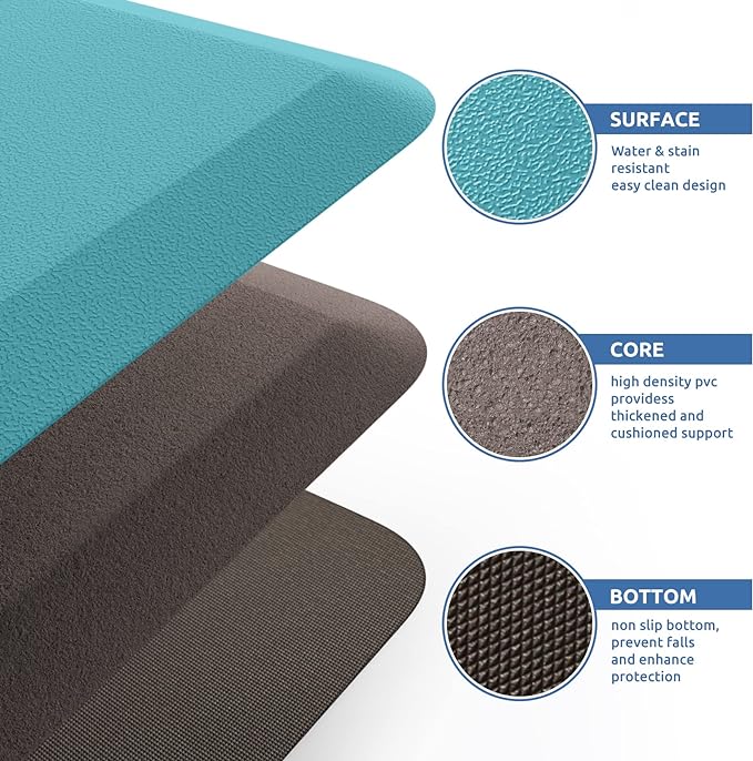 KitchenClouds Kitchen Mat Cushioned Anti Fatigue Kitchen Rug 17.3"x39" - Image 5
