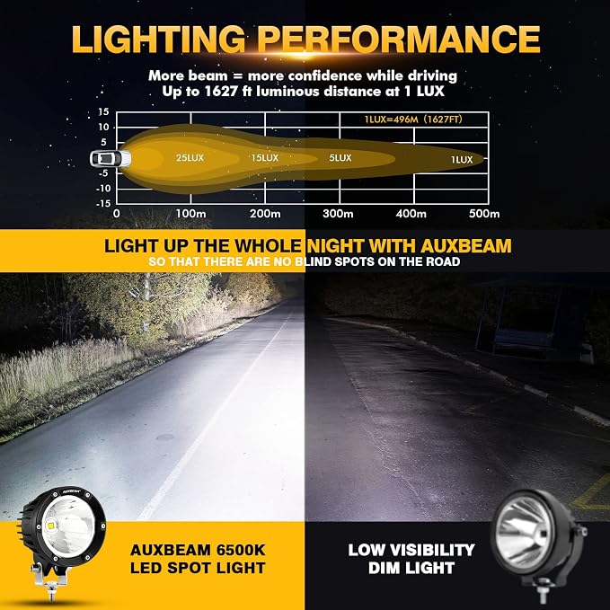 Auxbeam C4 Series Spot Beam LED Pod Lights, 4 Inch 72W Round Off-Road Lighting - Image 2