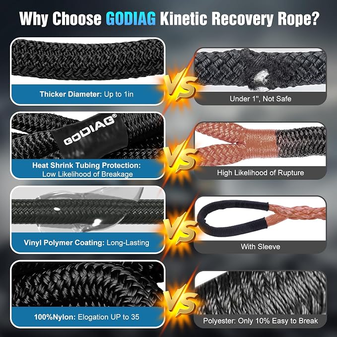 GODIAG 1"×30ft Kinetic Recovery Tow Rope Heavy Duty Energy Rope - Image 3