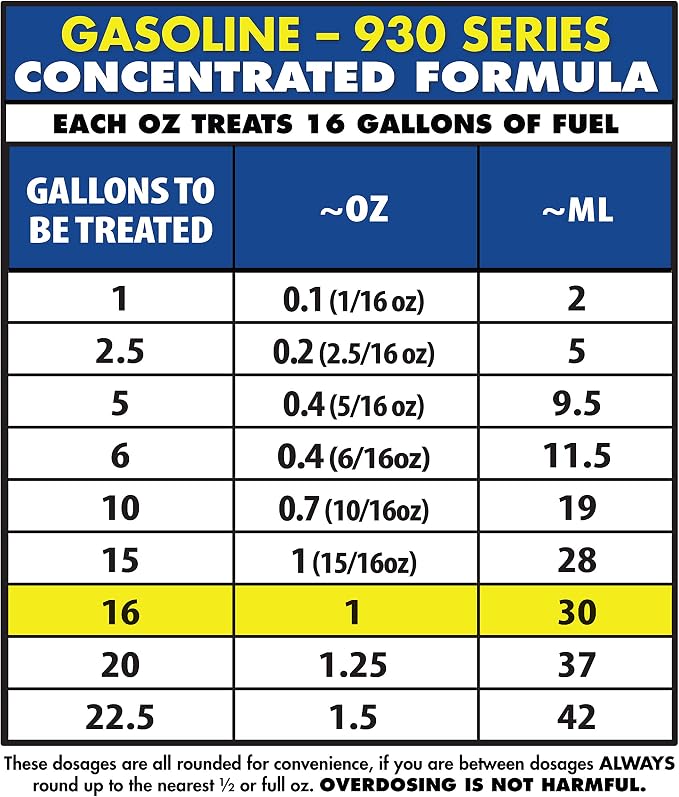 Star Tron Enzyme Fuel Treatment Concentrate, 16 Fl. Oz. – Treats up to 256 - Image 6