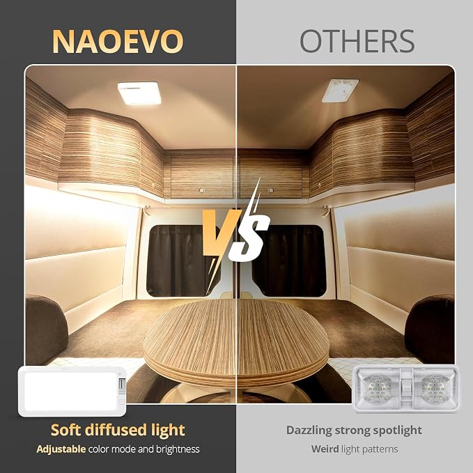 NAOEVO RV Lights Interior 2070LX, 1500LM RV LED Light Interior 12V, Camper - Image 5