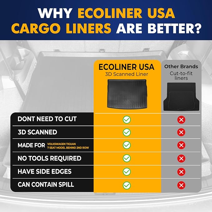 Premium Cargo Liner for Volkswagen Tiguan 5 & 7 Seat Models Trunk Layout Behind - Image 9