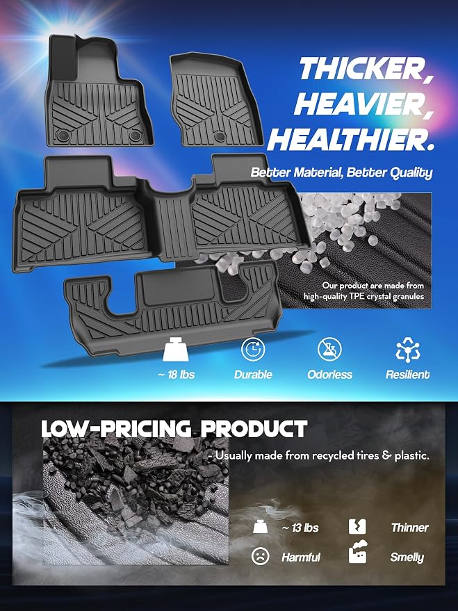Car Floor Mats for Ford Explorer 2020-2024 2025 Accessories, TPE All Weather - Image 4