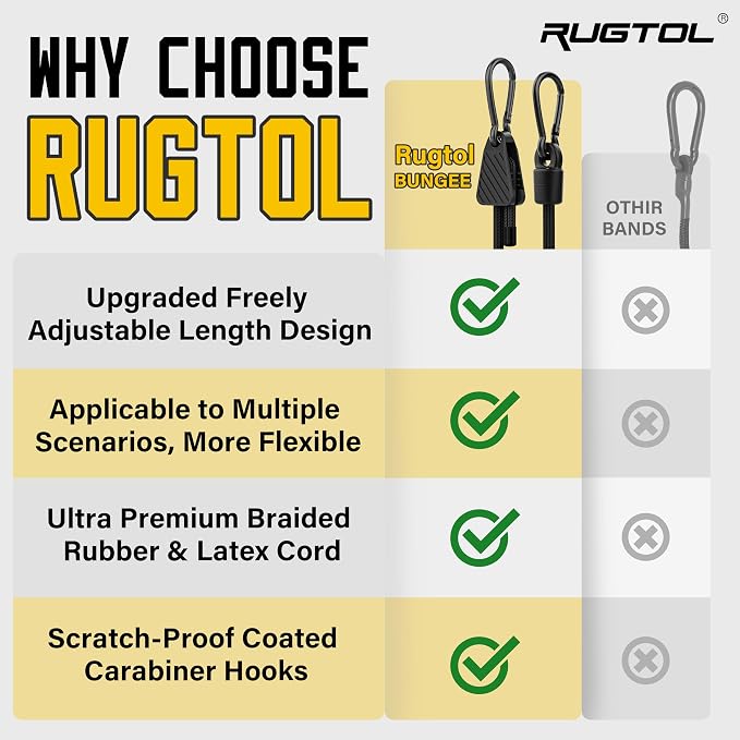 Bungee Cords with Hooks, Upgrade 36 inch Adjustable Bungee Cords with Carabiner - Image 7