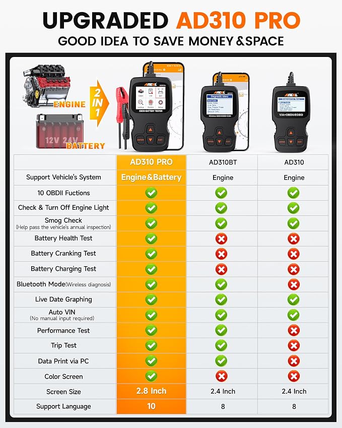 ANCEL AD310 Pro OBD2 Scanner Diagnostic Tool & Car Battery Tester & Bluetooth - Image 2