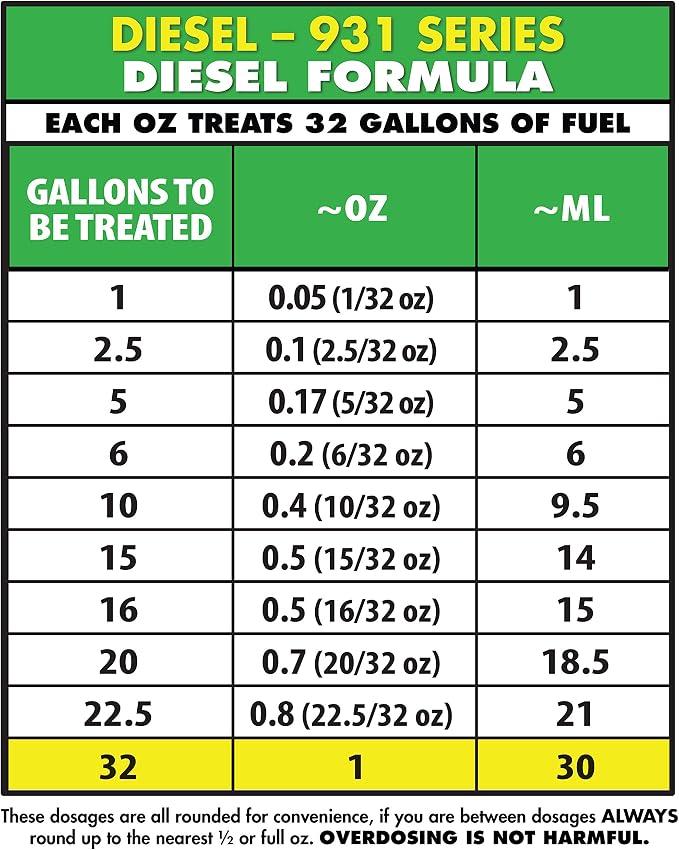 Star Tron Super Concentrated Diesel Formula - Image 6