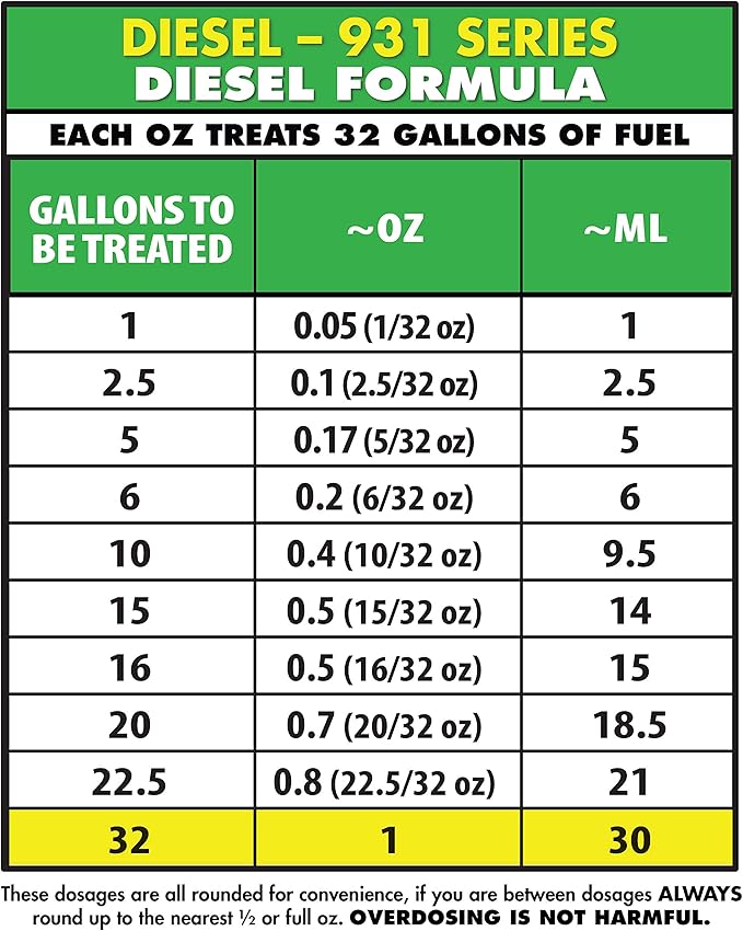 Star Tron Super Concentrated Diesel Formula - Image 7