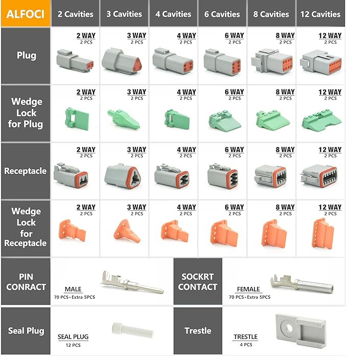 215 PCS Deutsch Connector Kit, DT 2 3 4 6 8 12 Pin Connectors, IP67 Waterproof - Image 2