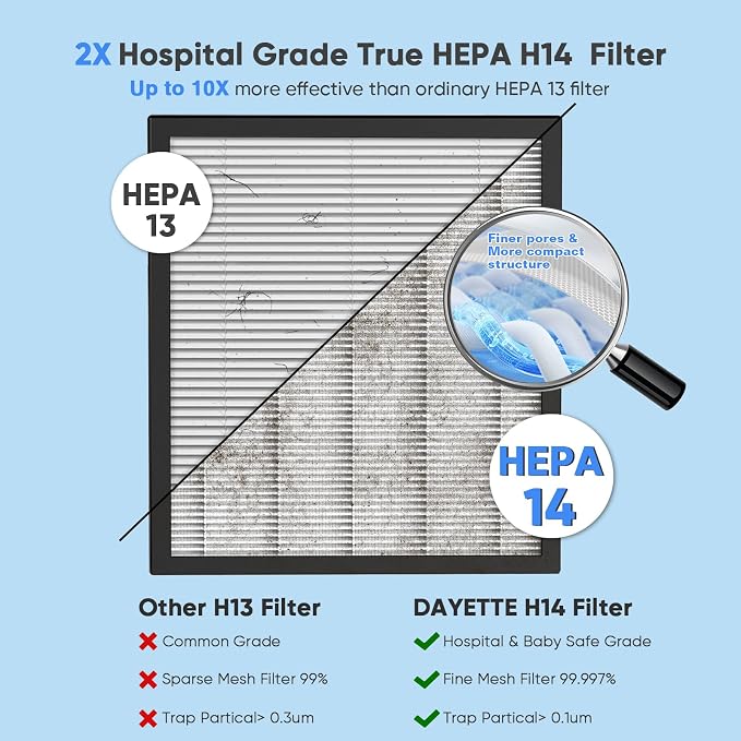 Air Purifier for Home Large Room Bedroom Up to 3000 Ft² - Image 3