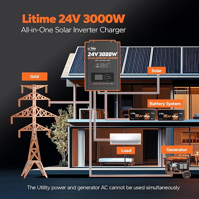 LiTime 24V 3000W All-in-One Solar Inverter Charger | 60A MPPT Solar Controller - Image 6