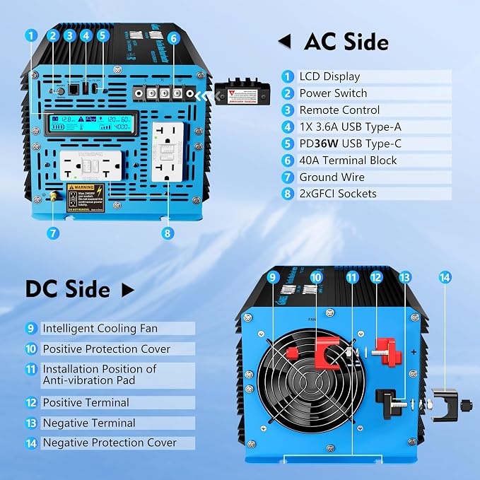 GIANDEL 4000W Pure Sine Wave Power Inverter 12V to 120V AC, 7000W Surge - Image 8