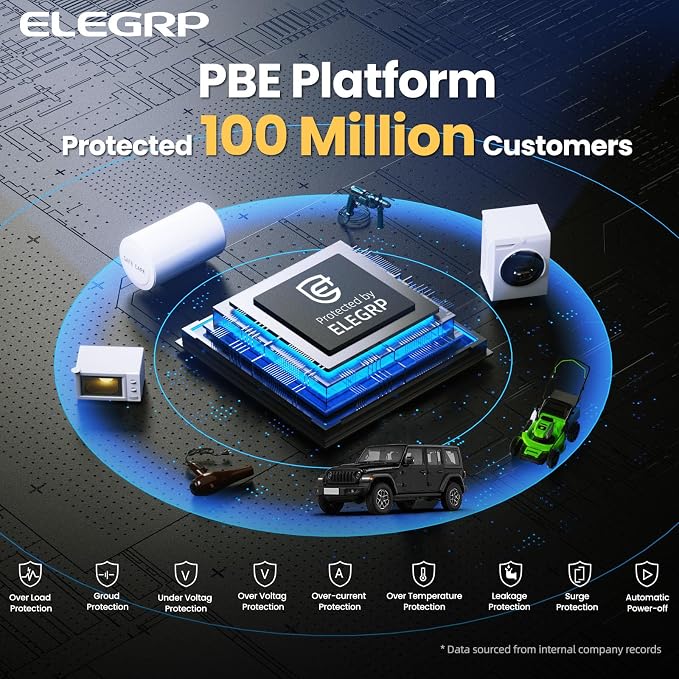 ELEGRP Level 2 EV Charger for Home, 32 Amp, ETL Certified, PBE & LCD Technology - Image 2
