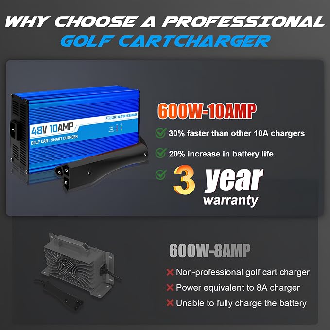 10 Amp 48 Volt Golf Cart Battery Charger - Image 5