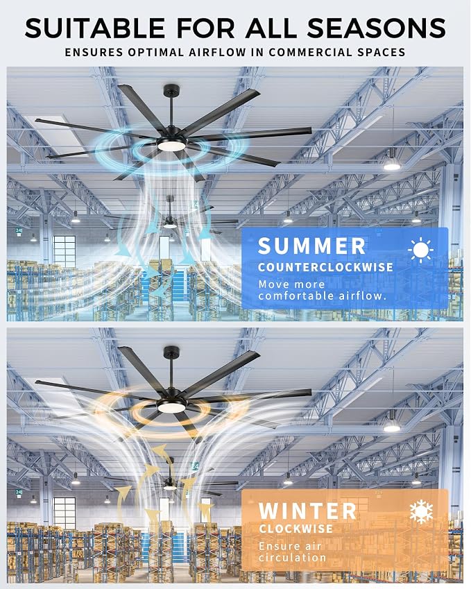 96-Inch Industrial Ceiling Fan - Image 7