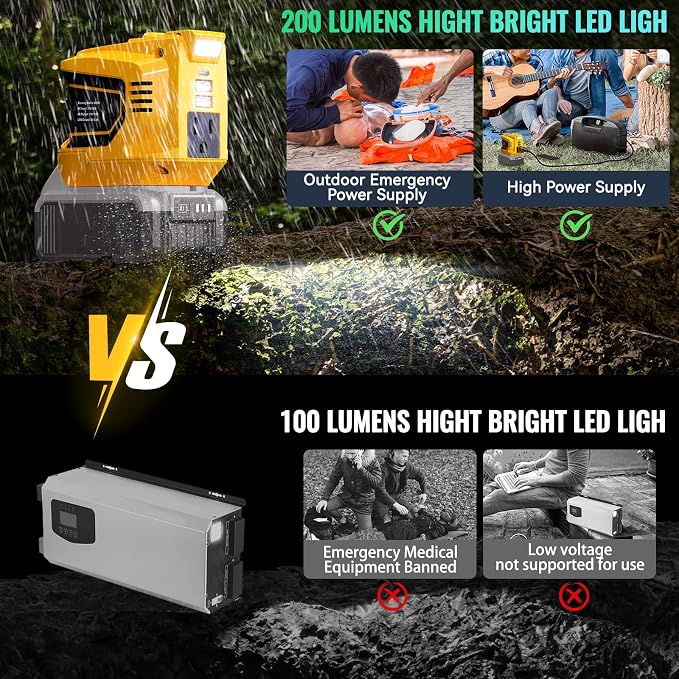 200W Portable Power Inverter for DeWALT 20V, Ecarke Outdoor Generato Battery - Image 4
