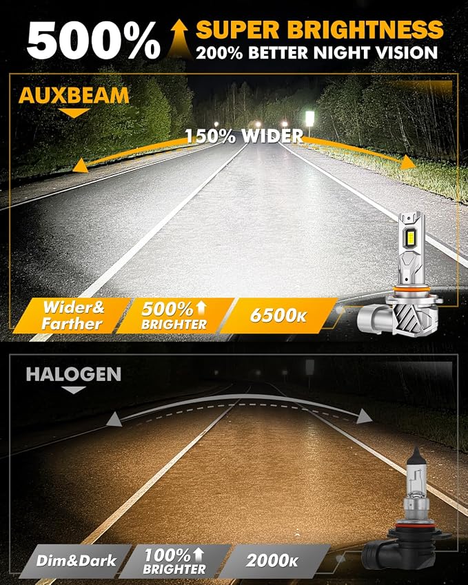 Auxbeam 9005 9006 Fog Light, Super Bright 1:1 Mini Size 6500K White, 9005 9006 - Image 3