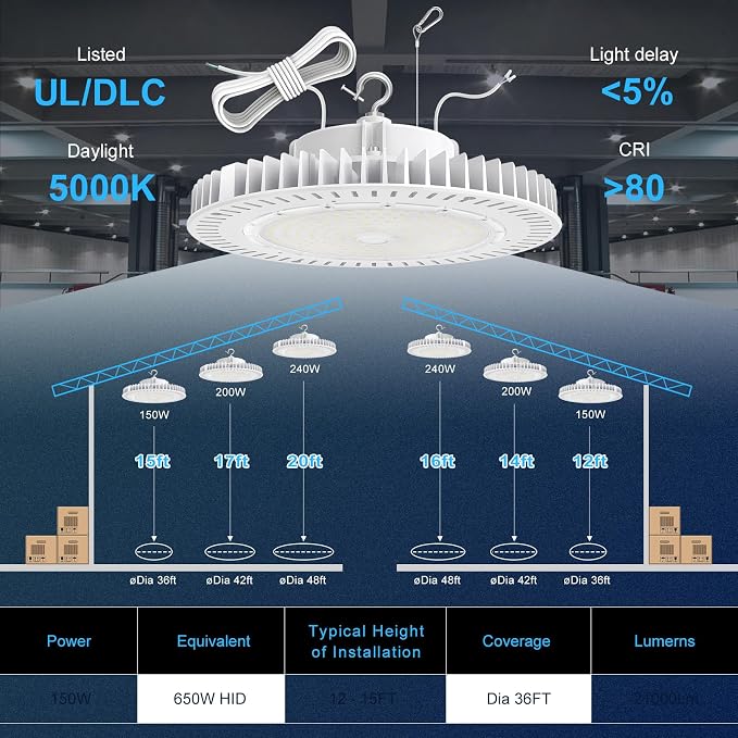 150W LED High Bay Light, AC100-277V 21, 000LM 0-10V Dimmable UL Listed IP65 - Image 8