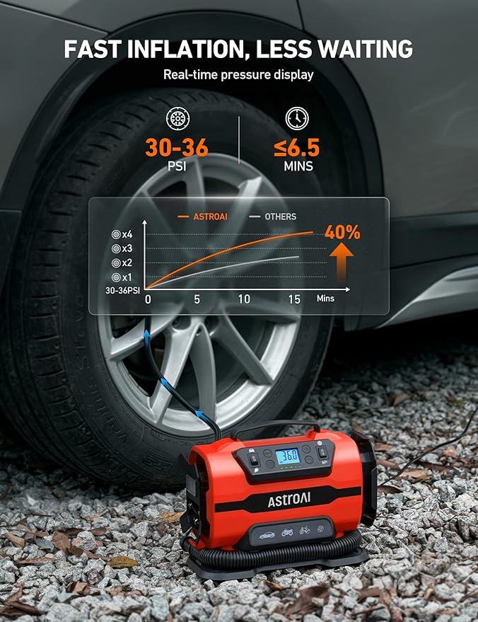AstroAI Tire Inflator Portable Air Compressor Pump 150PSI 12V DC/110V AC - Image 4