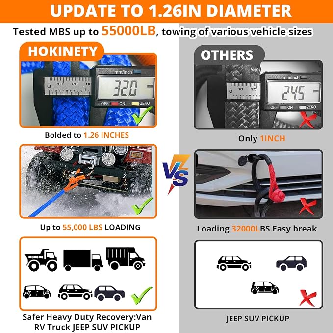 Kinetic Recovery Tow Rope: 1.26" x 30ft 55000LBS Snatch Strap Heavy Duty - Image 3