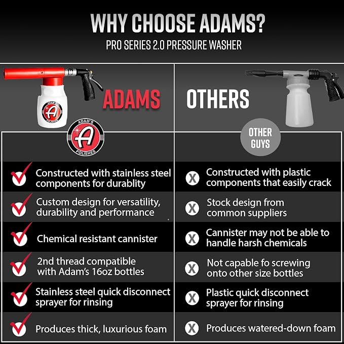 Adam's Polishes Foam Gun Car Wash Sprayer - Image 6