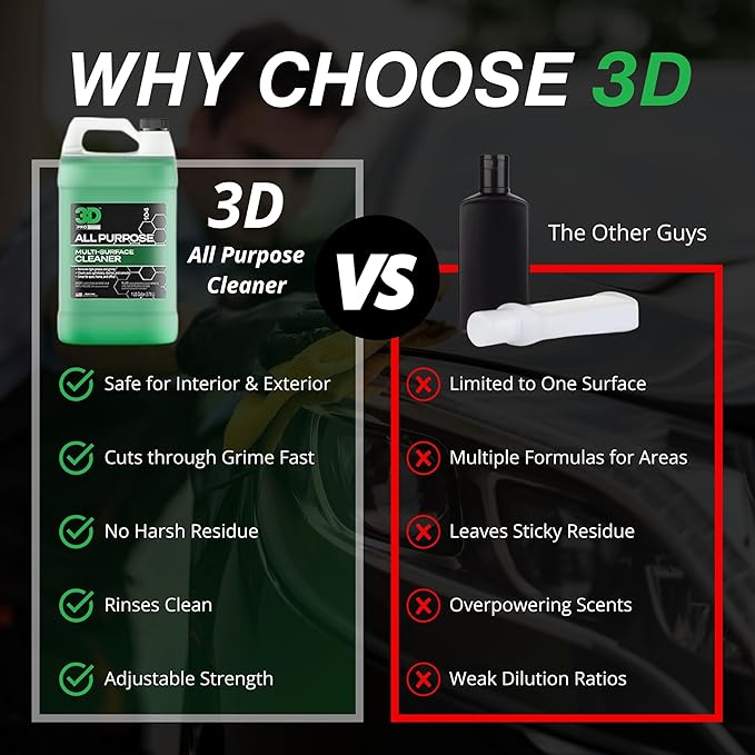 3D All Purpose Cleaner – High-Performance Interior & Exterior Car Cleaner - Image 2