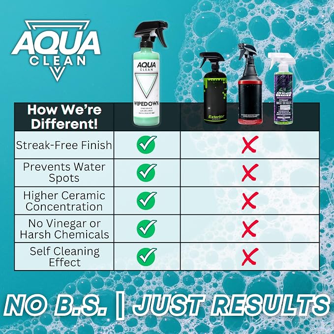 WIPEDOWN 3-in-1 Ceramic Waterless Wash & Quick Detailer | Boat Cleaner | Marine - Image 5
