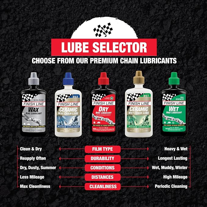 Finish Line Cross Country Wet Lube - Image 6