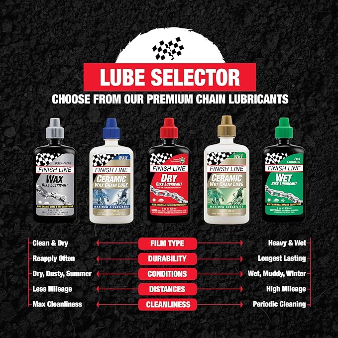 Finish Line WET Bicycle Chain Lube, 4-Ounce Drip Squeeze Bottle - Image 7